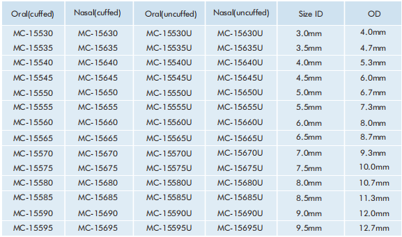 Tubes endotrachéales orales/nausales préformées chirurgicales médicales avec ou sans manchette à haut volume / basse pression
