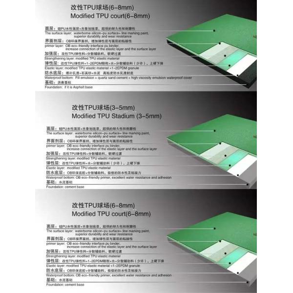 4mm Thickness Athletic PU Sports Flooring Basketball Court