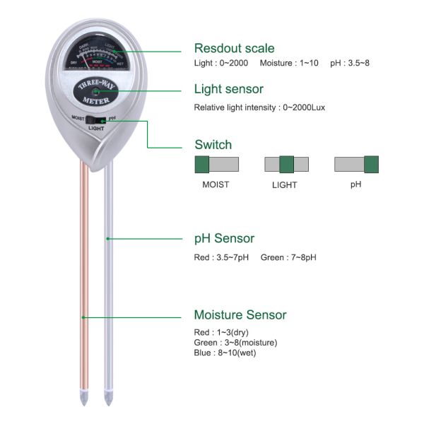 3 in 1 Soil PH Water Moisture Meter Acidity Humidity Sunlight Garden Plants Flowers Moist Tester Instrument Tool