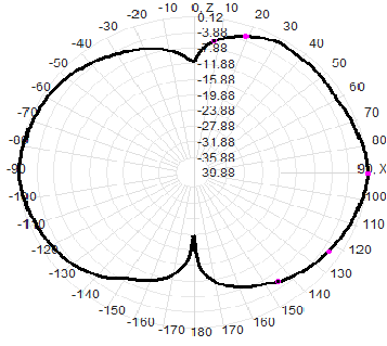 SMA 6-10G 6000-10000M Omnidirectional Fiberglass Antenna 16x100mm
