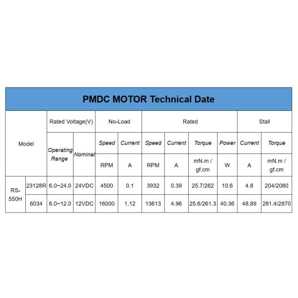 Промышленные электродвигатели 3V