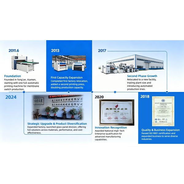 Xiamen Mingcai Electronic Technology Co., Ltd.