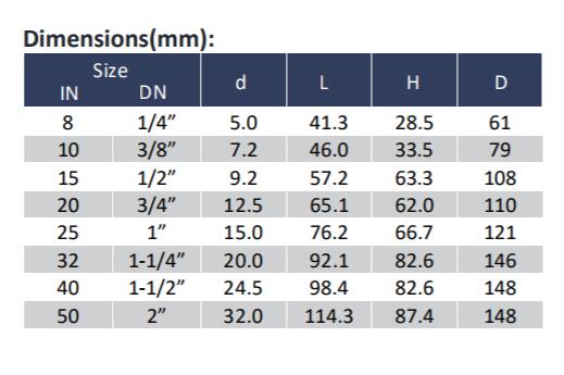 1 Piece Reduce Port Industrial Ball Valve Carbon / Stainless Steel DIN259 2999