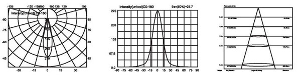 1W 3W  LED Underground Light With Die Casting Aluminum Housing 0.75Kg Weight