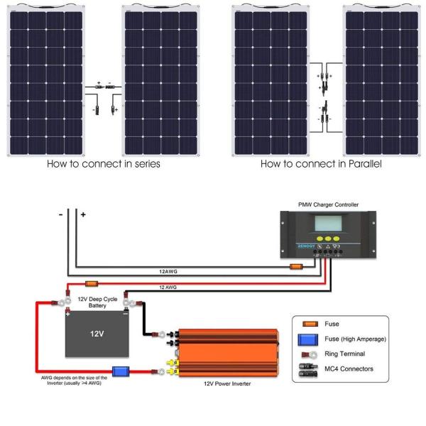 Panneau solaire 18V 500W ETFE Panneaux photovoltaïques flexibles 50W 100W 150W 200W 300W