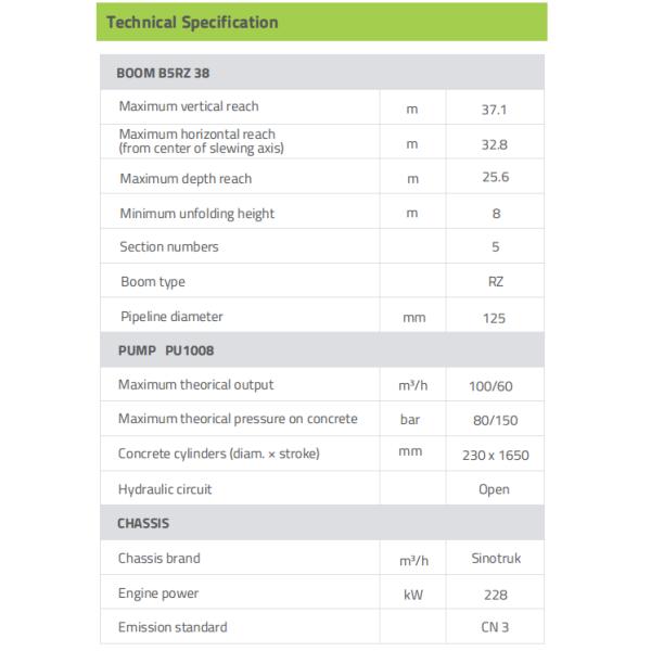 Тележка конкретного насоса SINOTRUK 37m новая, 2 излучение евро 6 тележки цапфы