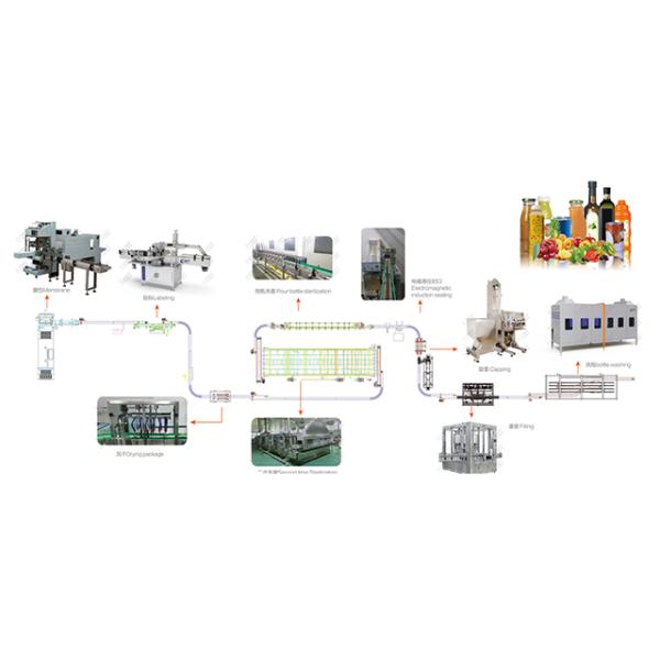 Beverage Filling Production Lines Four-Head Liquid Filling Machine