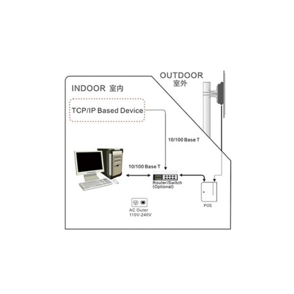 переходник AC 24V 0.5A POE/инжектор 12W 15W 48V с соединителем 1xRJ45