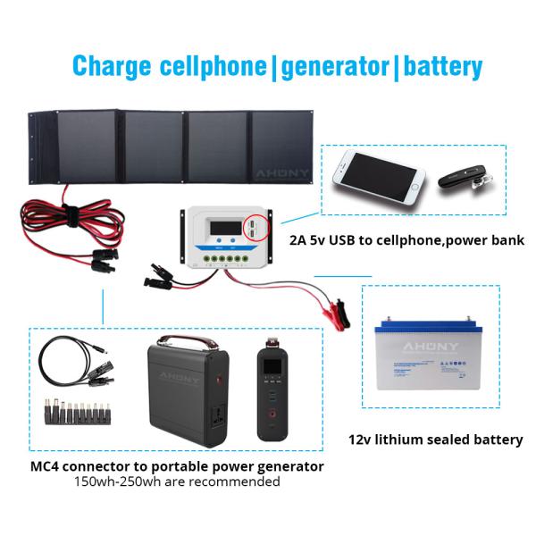 Наружные 50 Вт складываемые солнечные панели портативные солнечные наборы для кемпинга ISO9001