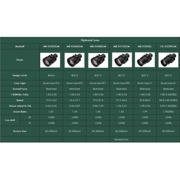 Professional 12000 Lumen Laser Projector 3D Projection Mapping Immersive Displays