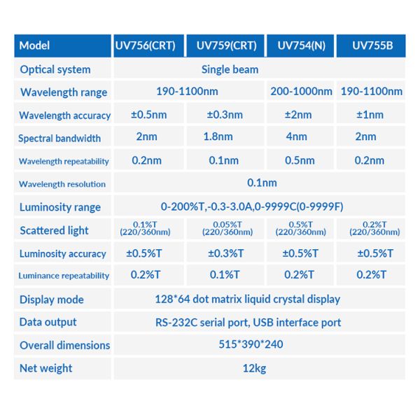 BAXIT Ultraviolet-visible spectrophotometer190-1100nm Spectrophotometer
