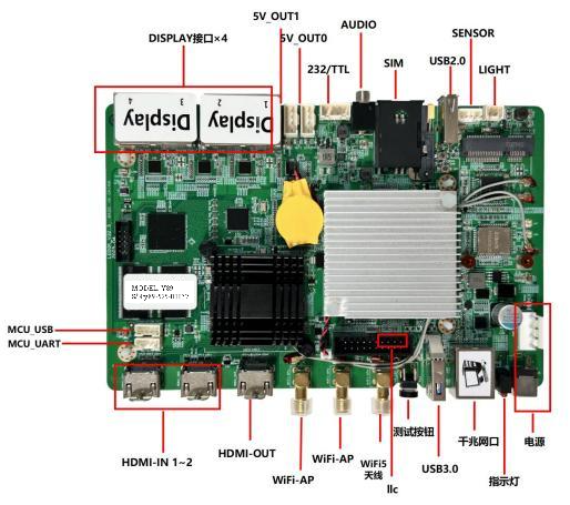AI Solution Sync/Asynchronous Send Card Y89