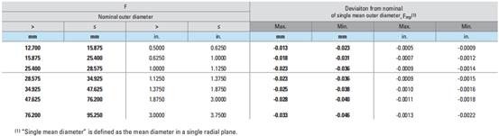 Подшипники на игольные ролики для тяжелой работы