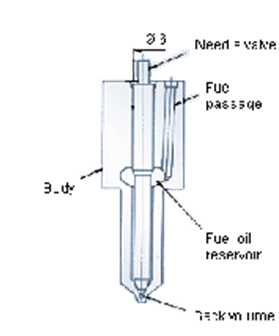 Стальные распылители форсунки дизеля топлива