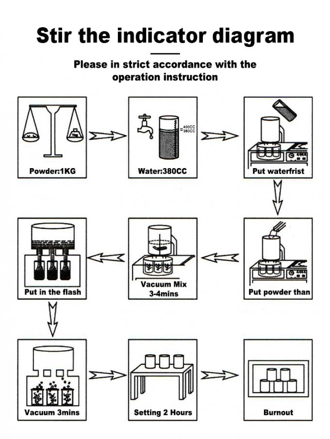 Jewelry Casting Investment Gypsum Powder Special for Gold Casting 22.5KG Bucket Packed Casting Plaster Powder