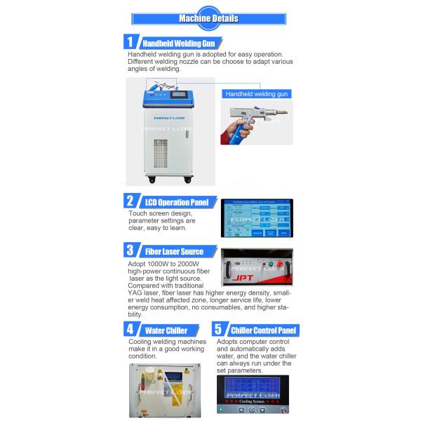 1kw 1.5kw 2kw ручной 1070nm волоконный лазерный сварочный аппарат сварочный аппарат для SS оцинкованной пластины алюминия