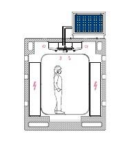 EOT crane E house fitted High temperature AC