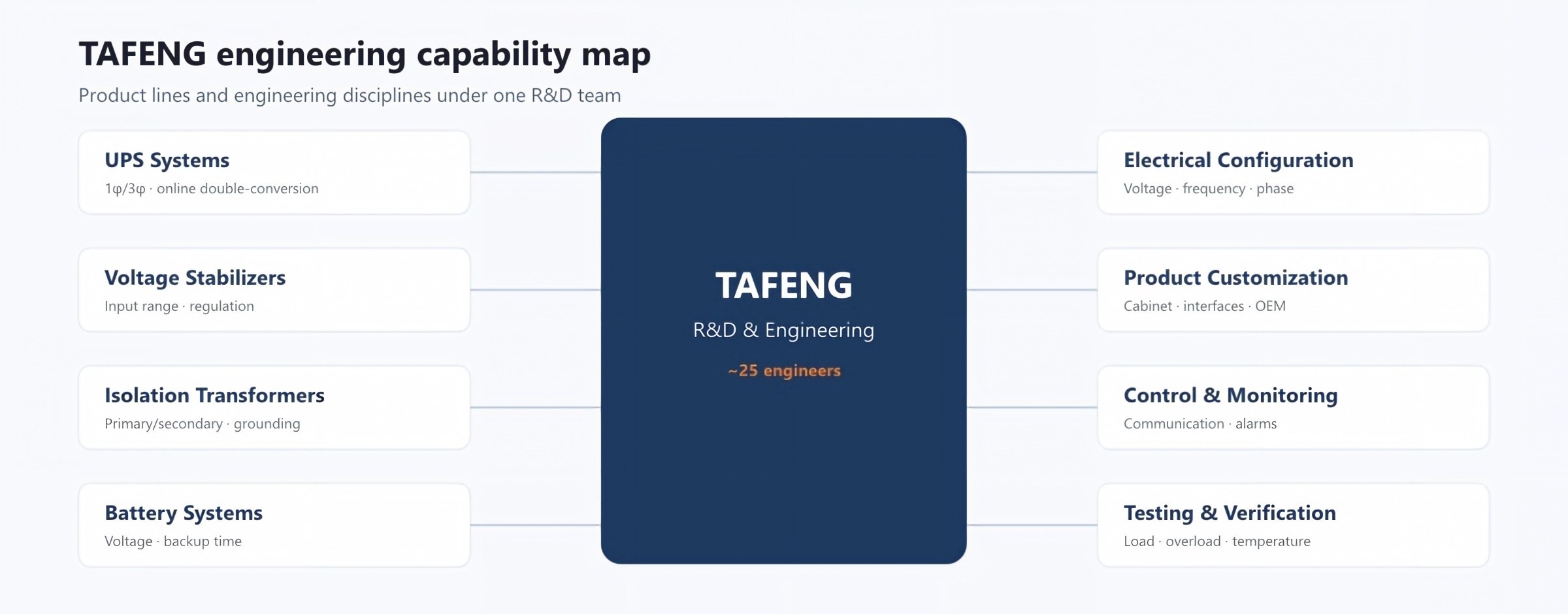 Shenzhen Tafeng Technology Co., Ltd.
