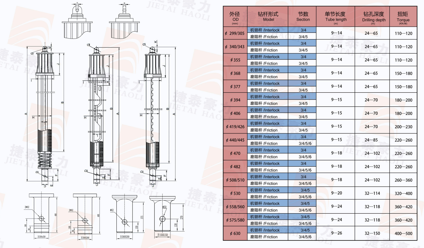 The drill pipes for rotary drilling rigs that are hot-selling in 2024 are on sale.
