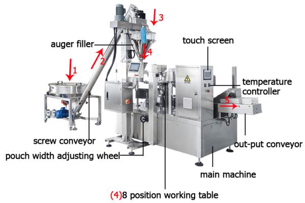 Automatic Chili Powder Packaging Machine 60 Bags/Min