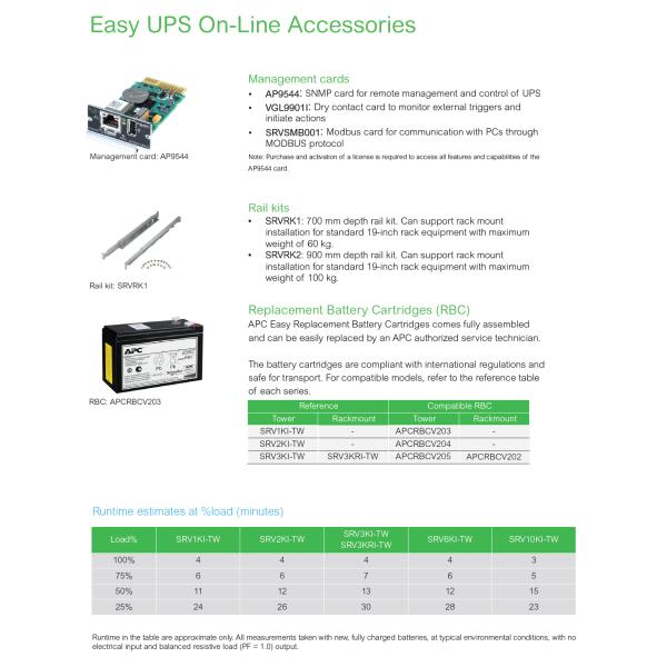 APC Easy UPS On Line 10kW-20kW Rackmount 230V Жесткий провод 3-провод ((3P+N+E) Вывод