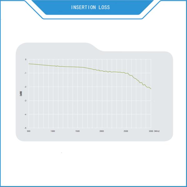 Женщина коаксиального кабеля RG178 n соединительного кабеля отрезка провода к IPEX U.Fl