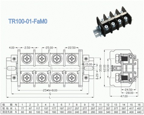 рельс PCB 25.00mm 600V 101A установил терминальные блоки с прямоугольным входом провода