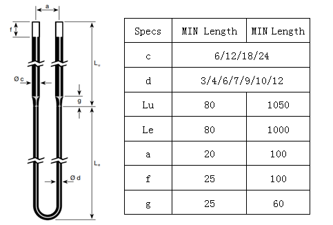 MoSi2 Heating Elements: High-Density Molybdenum Disilicide Heaters for Industrial Applications