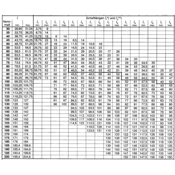 Стальной болт с шестигранной головкой DIN6914