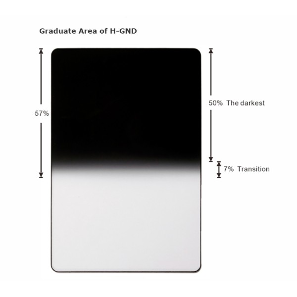 4mm GND Filter waterproof Graduated ND Filter With Schott Glass B270