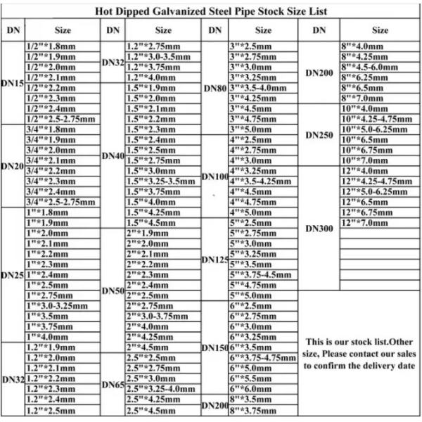 200-600g/M2 гальванизировало TISCO сваривая трубу Gi ERW для Constraction