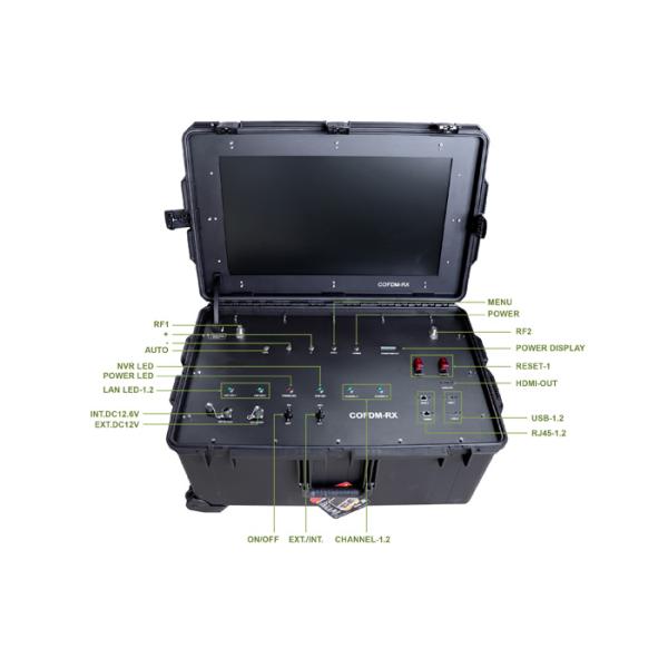 Радио сетки IP COFDM