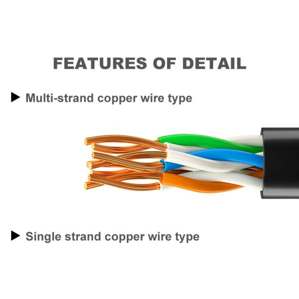 Cat5E Cat 6 Cat6a UTP Ethernet Patch Cable Round For Communicate