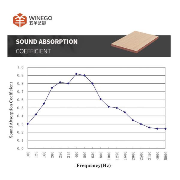 Micro Perforated Acoustic Panels 15mm 18mm , Acoustic Tiles Sound Absorption