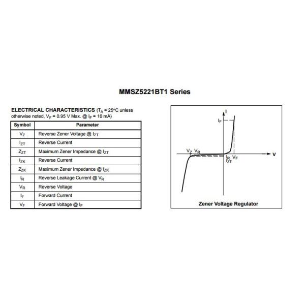 MMSZ5250BT1G Zener Voltage Regulators  Signal Schottky diode double diode model