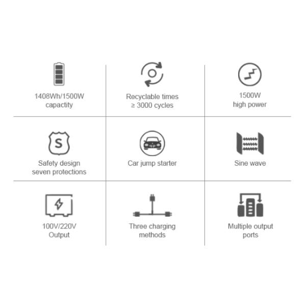 Estación de energía portátil Batería de litio 1500W salida de corriente al aire libre para acampar al aire libre