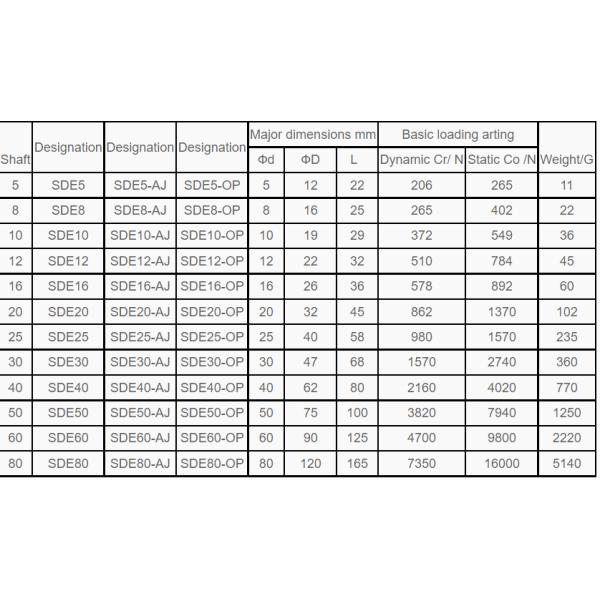 IKO   Linear Bearing SDE16