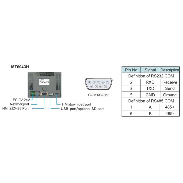 Компоненты промышленной HMI сенсорной панели IP65 RS485 полностью отличаемые редактируя