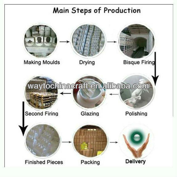 Unique Novel Decorative Ceramic Incense burner for Gift Product