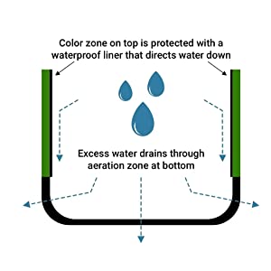 Fabric Raised Garden Bed 6x3x1ft Garden Grow Bed Bags for Growing Herbs, Flowers and Vegetables 128 Gallon