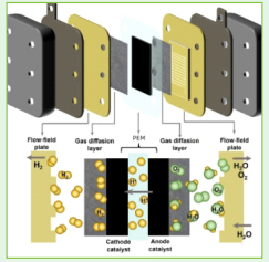Сверхтонкие титановые волокна из пористых фильт ключевые материалы для водородных топливных элементов PEM