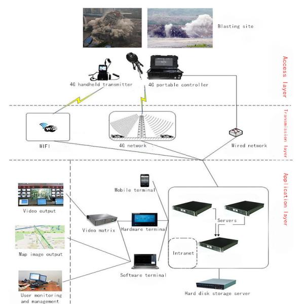 LKAV-C328 1-5 Km COFDM Manpack HDMI беспроводной видеопередатчик с небольшим размером и низкой задержкой