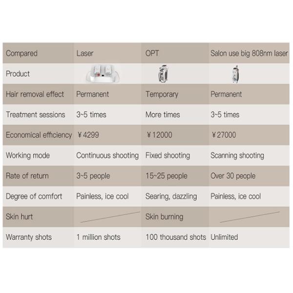 808NM Diode Laser Skin Care Depilation Home Use Beauty Device