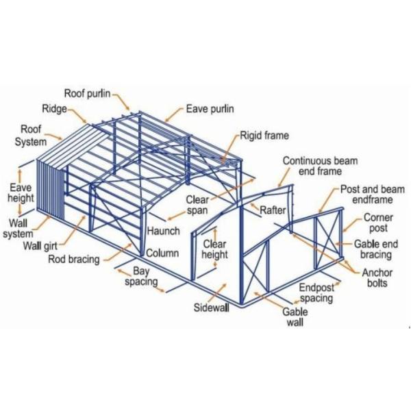 Высокая стальная конструкция самолетный ангар Металлические самолеты Хангары Хранилище