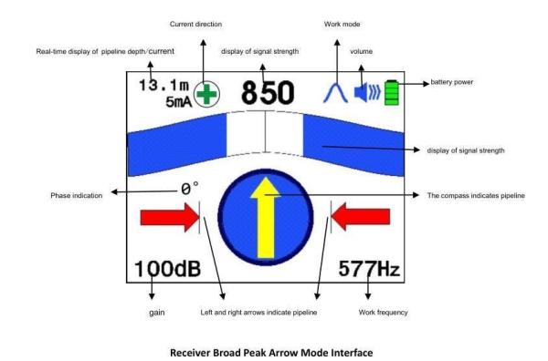 Customization Underground Cable Pipe Locator for Route Tracing
