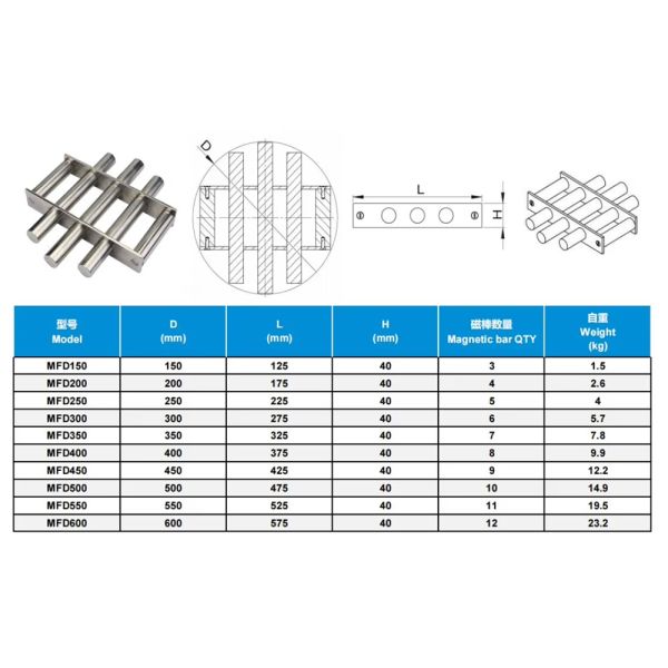 Custom Permanent Strong Magnet Grid 12000 Gauss Neodymium Bar Rod Separator Stainless Filter High Magnetic Hopper Grate Magnet for lithium battery manufacturers, factories, and manufacturing industrie