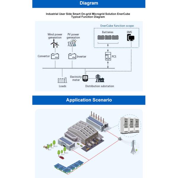 LiFePO4 Commercial Energy Storage Batteries Cluster With Mono / Poly Solar Panel