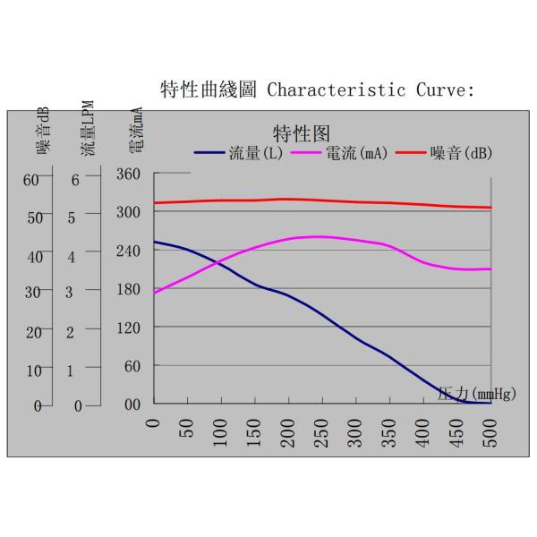 AIRJET DC Electric Miniature Air Pump KMP32A-12A