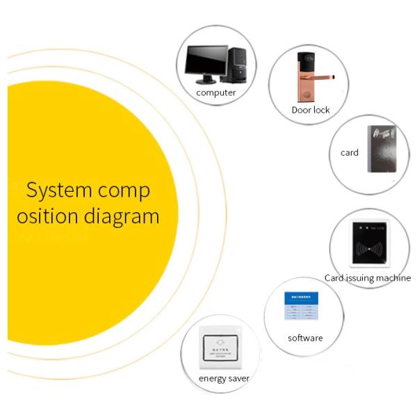 Нержавеющая сталь CE FCC Card Hotel Keyless Digital Door Lock с энергосберегающим переключателем
