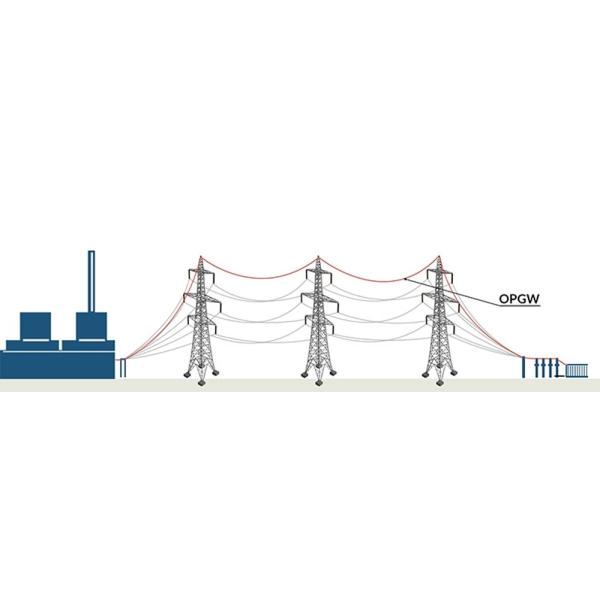 OPGW Outdoor Fiber Optic Cable